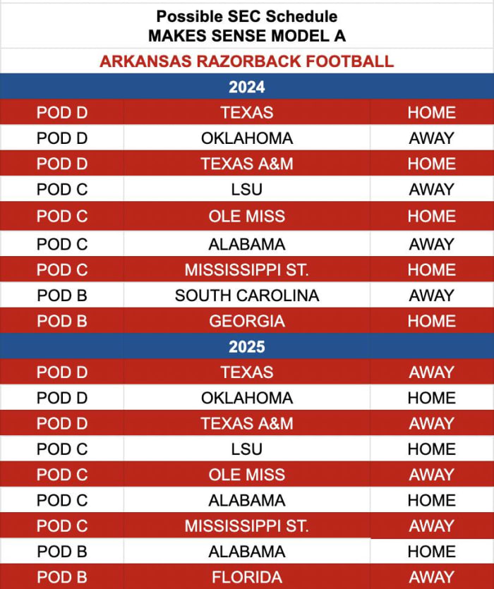 Alternative 2024-25 Proposed schedules using the Makes Sense Model.